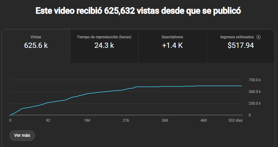 Como automatizar un canal de YouTube